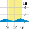 Tide chart for Oregon Inlet Campground, North Carolina on 2021/10/15