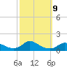 Tide chart for Oregon Inlet Campground, North Carolina on 2021/10/9
