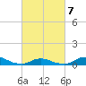 Tide chart for Oregon Inlet Campground, North Carolina on 2022/03/7