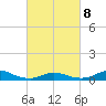 Tide chart for Oregon Inlet Campground, North Carolina on 2022/03/8
