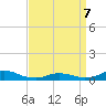 Tide chart for Oregon Inlet Campground, North Carolina on 2022/04/7