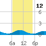 Tide chart for Oregon Inlet Campground, North Carolina on 2022/11/12