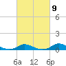 Tide chart for Oregon Inlet Marina, North Carolina on 2023/03/9