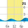 Tide chart for Oregon Inlet Campground, North Carolina on 2023/04/21
