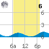Tide chart for Oregon Inlet Campground, North Carolina on 2023/04/6