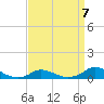Tide chart for Oregon Inlet Campground, North Carolina on 2023/04/7