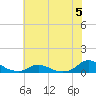 Tide chart for Oregon Inlet Campground, North Carolina on 2023/06/5