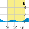 Tide chart for Oregon Inlet Campground, North Carolina on 2023/06/6