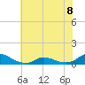 Tide chart for Oregon Inlet Campground, North Carolina on 2023/06/8