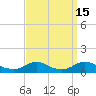 Tide chart for Oregon Inlet Campground, North Carolina on 2023/09/15