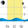 Tide chart for Oregon Inlet Campground, North Carolina on 2023/09/6
