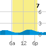 Tide chart for Oregon Inlet Campground, North Carolina on 2023/09/7