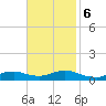Tide chart for Oregon Inlet Campground, North Carolina on 2023/11/6