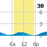 Tide chart for Oregon Inlet Campground, North Carolina on 2024/01/30