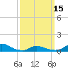 Tide chart for Oregon Inlet Campground, North Carolina on 2024/03/15