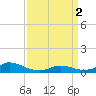 Tide chart for Oregon Inlet Campground, North Carolina on 2024/04/2