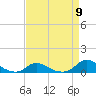 Tide chart for Oregon Inlet Campground, North Carolina on 2024/04/9