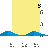 Tide chart for Oregon Inlet Campground, North Carolina on 2024/05/3
