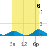 Tide chart for Oregon Inlet Campground, North Carolina on 2024/05/6