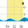 Tide chart for Oregon Inlet Campground, North Carolina on 2024/05/8