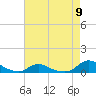Tide chart for Oregon Inlet Campground, North Carolina on 2024/05/9