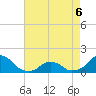 Tide chart for Oregon Inlet Beach, North Carolina on 2022/05/6