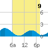 Tide chart for Oregon Inlet Beach, North Carolina on 2022/05/9