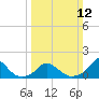 Tide chart for Inlet, North Carolina on 2023/03/12
