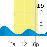 Tide chart for Inlet, North Carolina on 2023/03/15