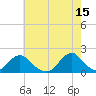 Tide chart for Oregon Inlet Beach, North Carolina on 2023/05/15