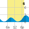 Tide chart for Oregon Inlet Beach, North Carolina on 2023/05/6
