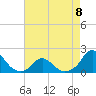 Tide chart for Oregon Inlet Beach, North Carolina on 2023/05/8