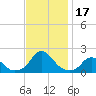 Tide chart for Oregon Inlet Beach, North Carolina on 2023/11/17
