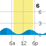Tide chart for Oregon Inlet Beach, North Carolina on 2024/01/6