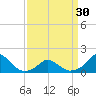 Tide chart for Oregon Inlet Beach, North Carolina on 2024/03/30