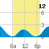 Tide chart for Oregon Inlet Beach, North Carolina on 2024/04/12