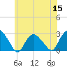 Tide chart for Orient, New York on 2022/07/15