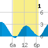 Tide chart for Orient, New York on 2025/04/1