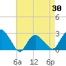 Tide chart for Orient, New York on 2025/04/30