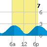 Tide chart for Orient, New York on 2025/04/7
