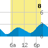 Tide chart for Orient, New York on 2025/06/8