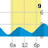 Tide chart for Orient, New York on 2025/06/9