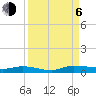 Tide chart for Ormond Beach, Halifax River, Florida on 2023/09/6