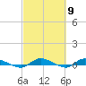 Tide chart for Ormond Beach, Halifax River, Florida on 2024/03/9