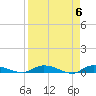 Tide chart for Ormond Beach, Halifax River, Florida on 2024/04/6