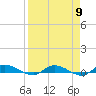 Tide chart for Ormond Beach, Halifax River, Florida on 2024/04/9