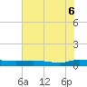 Tide chart for Ormond Beach, Halifax River, Florida on 2025/06/6