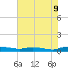 Tide chart for Ormond Beach, Halifax River, Florida on 2025/06/9