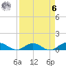 Tide chart for entrance, Ortega River, Florida on 2023/04/6