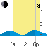 Tide chart for entrance, Ortega River, Florida on 2023/08/8